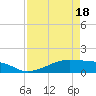 Morgans Point tide chart for Sunday, April 18, 2021
