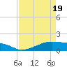 Morgans Point tide chart for Monday, April 19, 2021