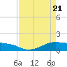 Morgans Point tide chart for Wednesday, April 21, 2021
