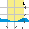 Morgans Point tide chart for Tuesday, April 6, 2021