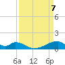 Morgans Point tide chart for Wednesday, April 7, 2021