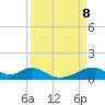Morgans Point tide chart for Thursday, April 8, 2021