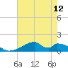 Morgans Point tide chart for Wednesday, May 12, 2021