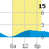 Morgans Point tide chart for Saturday, May 15, 2021
