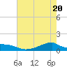 Morgans Point tide chart for Thursday, May 20, 2021