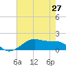 Morgans Point tide chart for Thursday, May 27, 2021