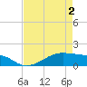 Morgans Point tide chart for Sunday, May 2, 2021