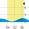 Morgans Point tide chart for Tuesday, May 4, 2021