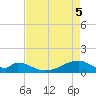 Morgans Point tide chart for Wednesday, May 5, 2021