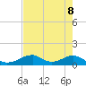 Morgans Point tide chart for Saturday, May 8, 2021