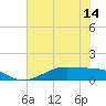 Morgans Point tide chart for Monday, June 14, 2021