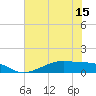 Morgans Point tide chart for Tuesday, June 15, 2021
