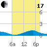 Morgans Point tide chart for Thursday, June 17, 2021