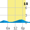 Morgans Point tide chart for Friday, June 18, 2021