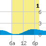 Morgans Point tide chart for Tuesday, June 1, 2021