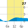 Morgans Point tide chart for Sunday, June 27, 2021