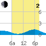 Morgans Point tide chart for Wednesday, June 2, 2021