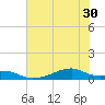 Morgans Point tide chart for Wednesday, June 30, 2021