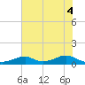 Morgans Point tide chart for Friday, June 4, 2021
