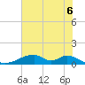 Morgans Point tide chart for Sunday, June 6, 2021