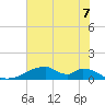 Morgans Point tide chart for Monday, June 7, 2021