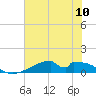 Morgans Point tide chart for Saturday, July 10, 2021