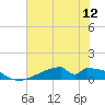 Morgans Point tide chart for Monday, July 12, 2021
