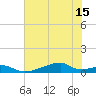 Morgans Point tide chart for Thursday, July 15, 2021