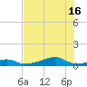 Morgans Point tide chart for Friday, July 16, 2021