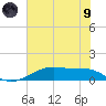 Morgans Point tide chart for Friday, July 9, 2021
