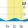 Morgans Point tide chart for Thursday, August 12, 2021