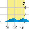 Morgans Point tide chart for Saturday, August 7, 2021