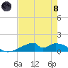 Morgans Point tide chart for Sunday, August 8, 2021