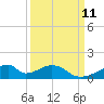 Morgans Point tide chart for Saturday, September 11, 2021