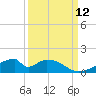 Morgans Point tide chart for Sunday, September 12, 2021