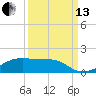 Morgans Point tide chart for Monday, September 13, 2021
