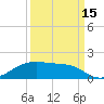 Morgans Point tide chart for Wednesday, September 15, 2021