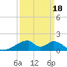 Morgans Point tide chart for Saturday, September 18, 2021