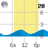 Morgans Point tide chart for Monday, September 20, 2021