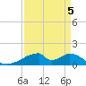 Morgans Point tide chart for Sunday, September 5, 2021