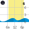 Morgans Point tide chart for Monday, September 6, 2021
