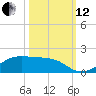 Morgans Point tide chart for Tuesday, October 12, 2021