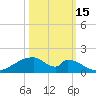 Morgans Point tide chart for Friday, October 15, 2021