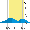 Morgans Point tide chart for Saturday, October 2, 2021