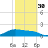 Morgans Point tide chart for Saturday, October 30, 2021