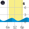 Morgans Point tide chart for Wednesday, October 6, 2021