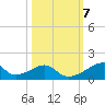 Morgans Point tide chart for Thursday, October 7, 2021