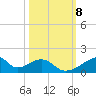 Morgans Point tide chart for Friday, October 8, 2021