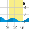 Morgans Point tide chart for Saturday, October 9, 2021