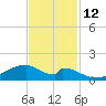 Morgans Point tide chart for Friday, November 12, 2021